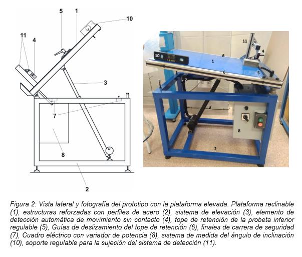 New automated machine for rock tilt tests