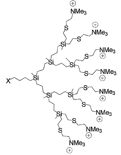 Nanoconjugates formed by dendritic molecules and peptides as antitumor agents against advanced prostate cancer.