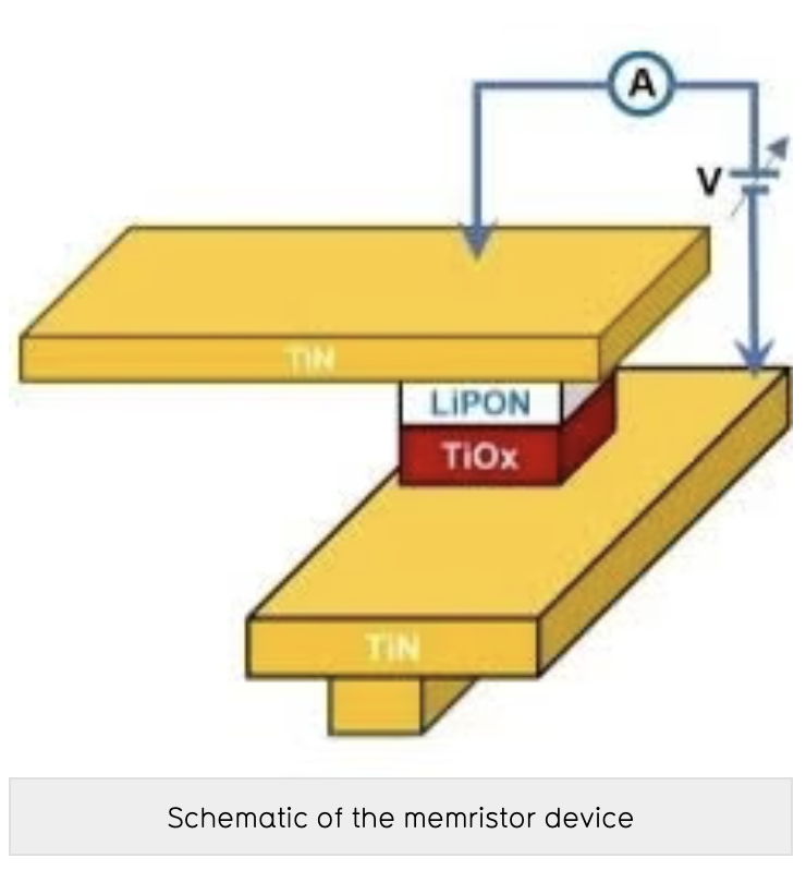 Universal memristors for reservoir/neuromorphic computing