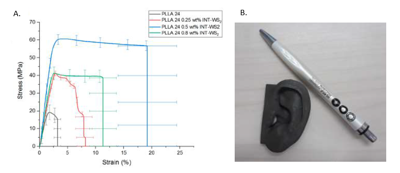 Inorganic Nanotubes/Polymer Composites for 3D Printing