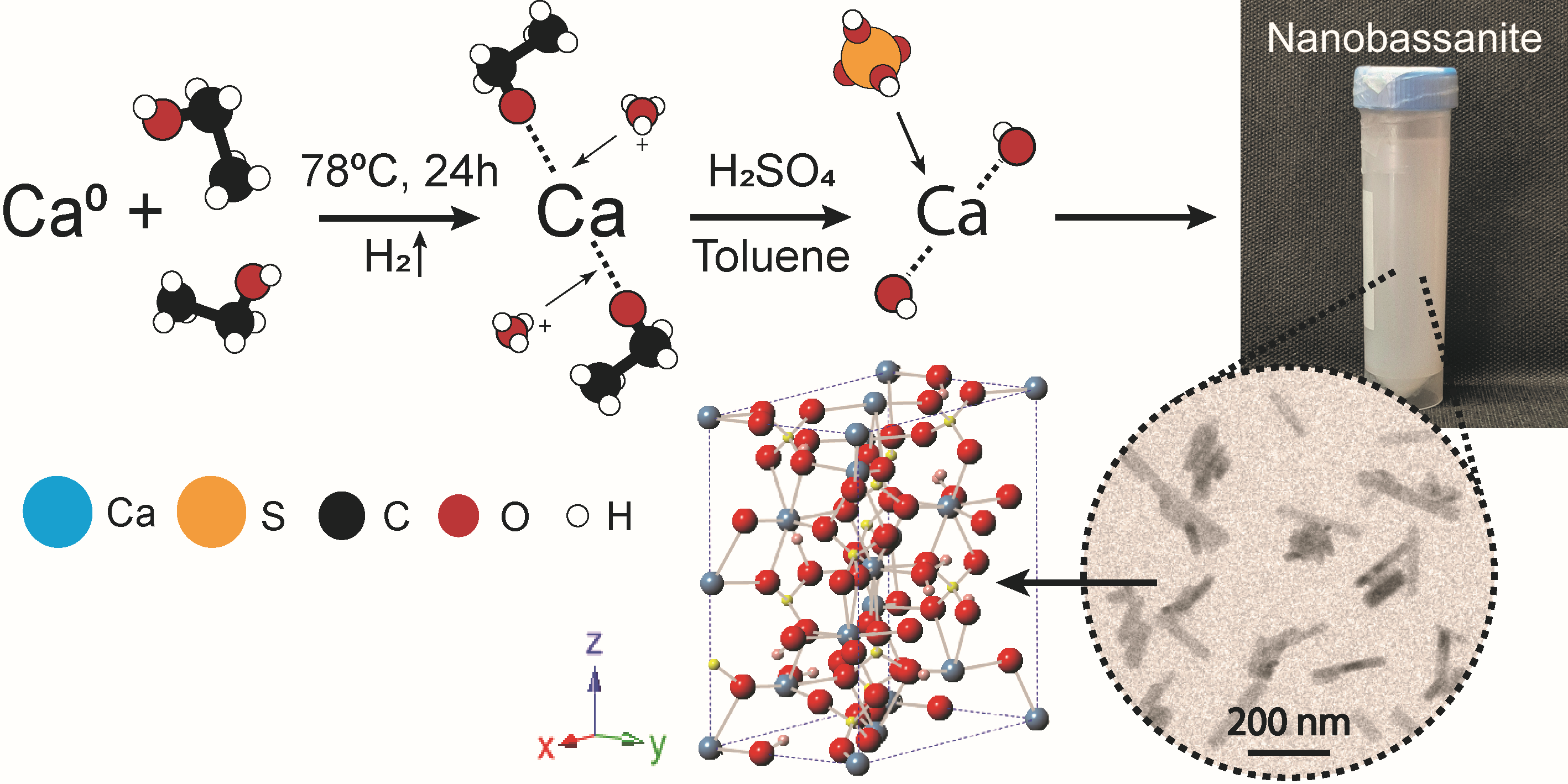 Novel bassanite nanoparticles production method