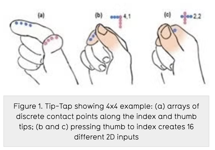 Tip-Tap: Battery-free sensing, feedback and input device for wearables and other applications