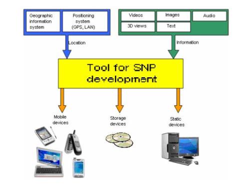 Multimedia location system for routes on foot