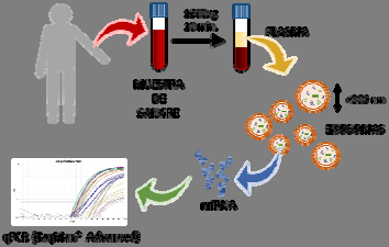 Molecular Method that radically improves the diagnosis of Hereditary hemorrhagic telangiectasia (HHT)