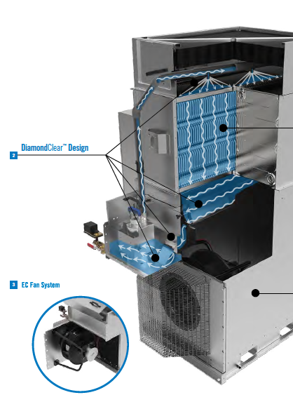 Seeking novel technologies to deliver high energy efficiency and low ...