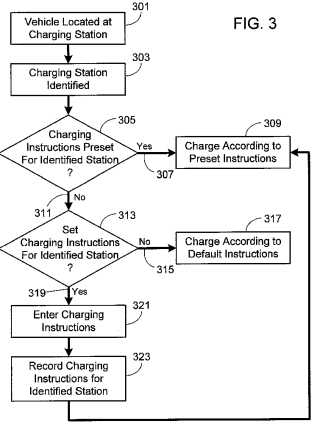Seeking patents for license: DE, EP and US issued patents