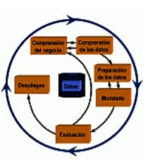 Método de combinación de modelos (ensembles). Construcción de clasificadores y regresores 