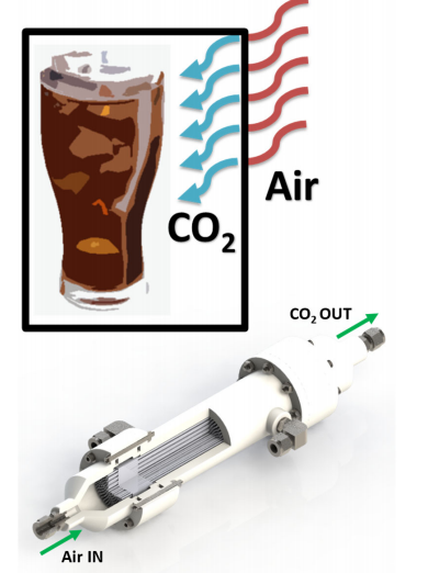 Carbonator - Small Scale Beverage Carbonation on Demand