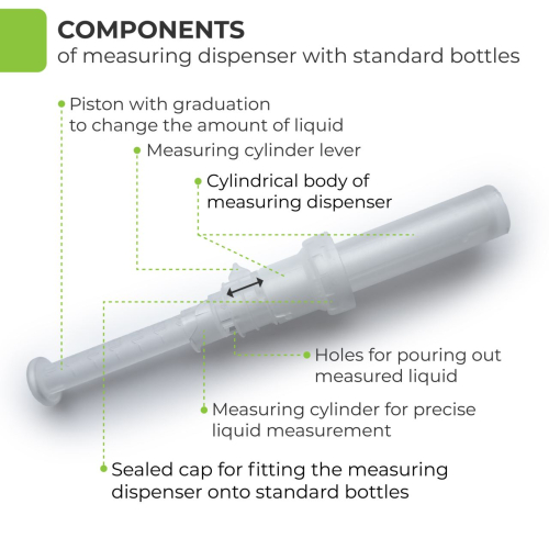 Adjustable Reusable Liquid Dosing Device for Bottles