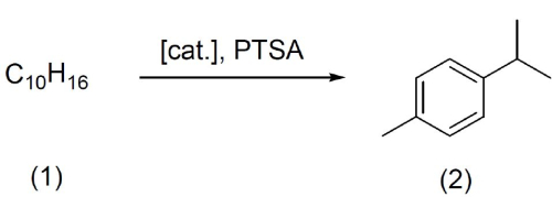 Innovative procedure for the sustainable synthesis of p-cymene from renewable sources derived from biomass