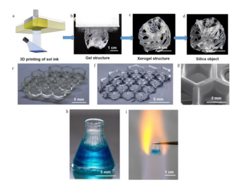 A novel and facile method for 3D printing using ceramic Inks 